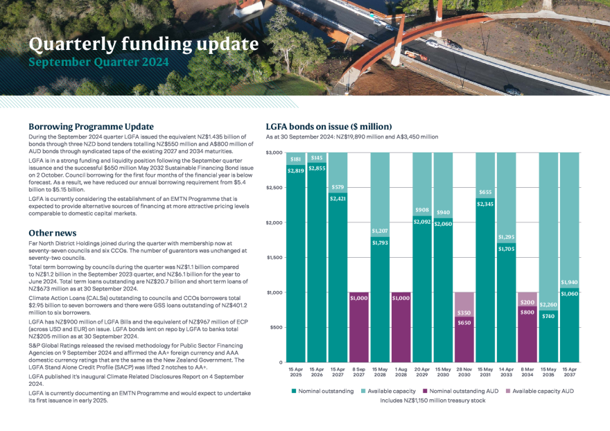 LGFA_QuarterlyFundingUpdate-Sep24-c.pdf