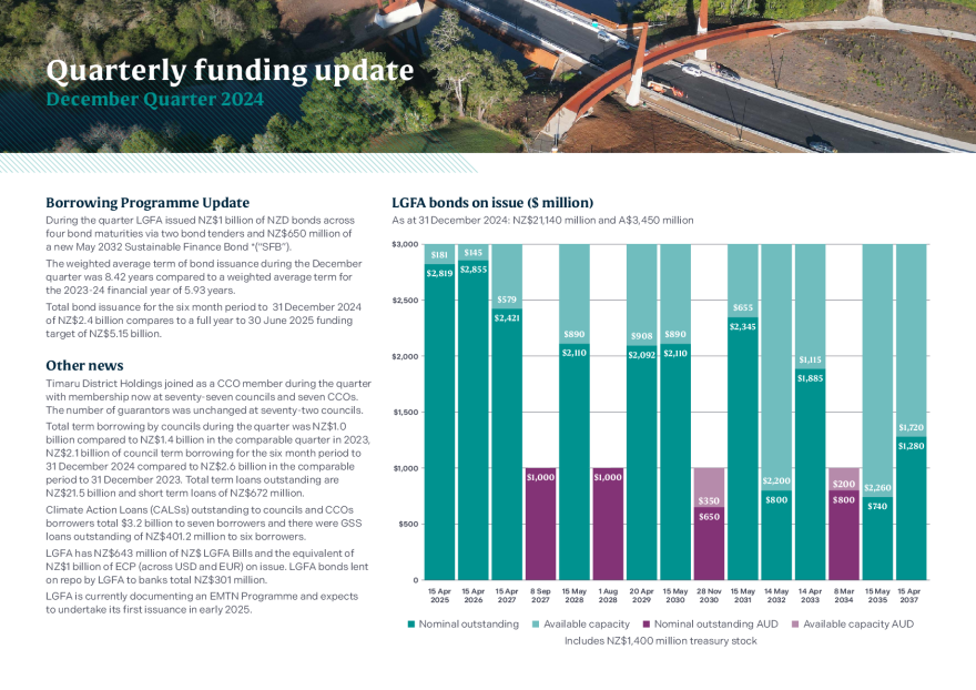 LGFA_Quarterly Funding Update-Dec24.pdf