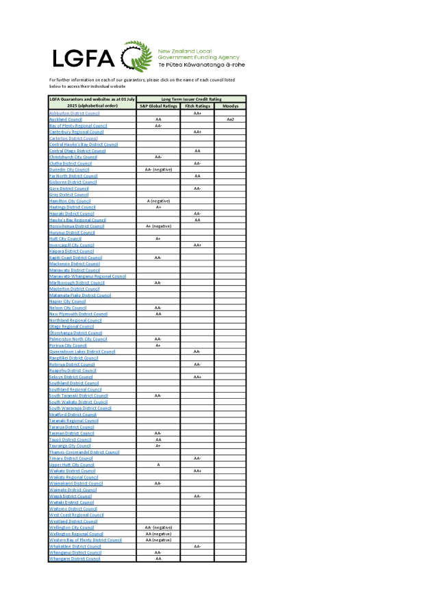 List of LGFA Guarantors CURRENT.pdf
