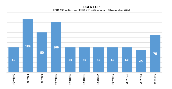 LGFA ECP on Issue