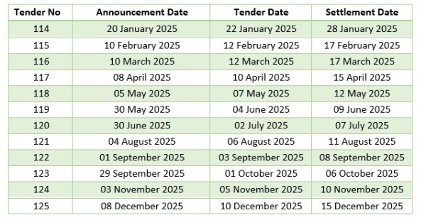 Tender Schedule 2025